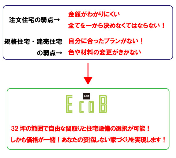 32坪ゼロエネルギーの四角い家EcoB（エコボ） – 大洋工務店｜静岡県