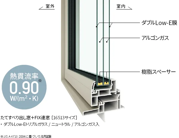 YKK AP、APWで等級5～7対応の工務店ネットワーク発足