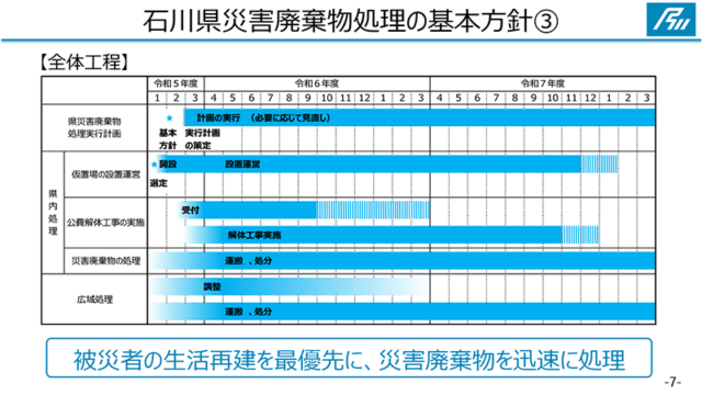 石川県災害廃棄物処理の基本方針資料