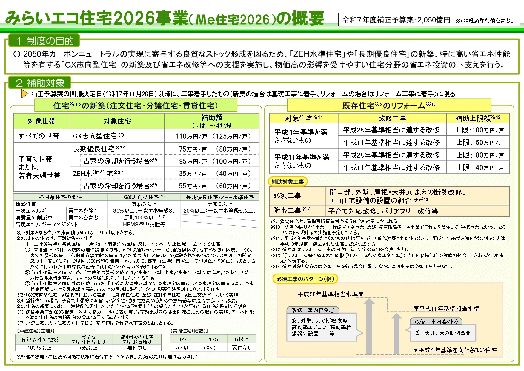 みらいエコ住宅2026事業