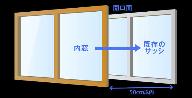 住宅省エネ2026キャンペーン予算推移